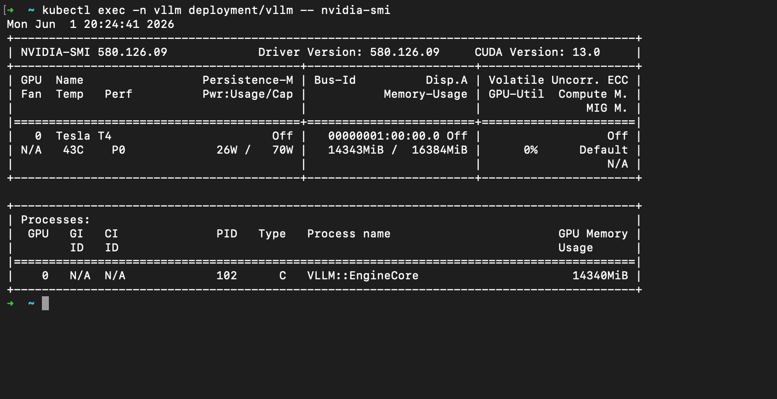 nvidia-smi inside the pod: a Tesla T4 with vLLM's engine holding 14.3 GB of VRAM
